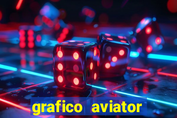 grafico aviator aposta ganha